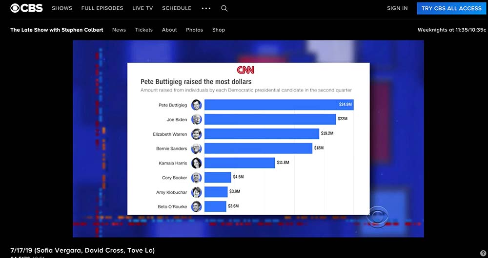 Graphic as seen on The Late Show